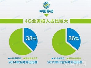 4G投資未回本，5G路在何方？網絡與信息安全軟件開發的新機遇